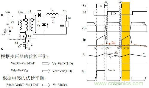 開關(guān)電源“各種拓?fù)浣Y(jié)構(gòu)”的對(duì)比與分析！