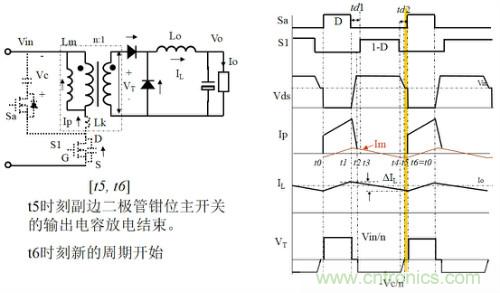 開關(guān)電源“各種拓?fù)浣Y(jié)構(gòu)”的對(duì)比與分析！