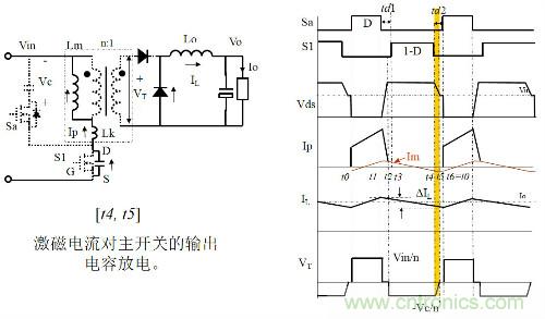 開關(guān)電源“各種拓?fù)浣Y(jié)構(gòu)”的對(duì)比與分析！