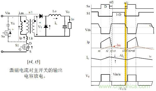 開關(guān)電源“各種拓?fù)浣Y(jié)構(gòu)”的對(duì)比與分析！