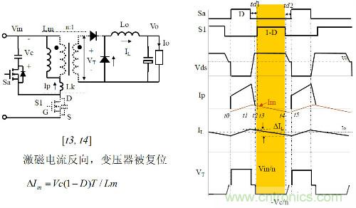 開關(guān)電源“各種拓?fù)浣Y(jié)構(gòu)”的對(duì)比與分析！