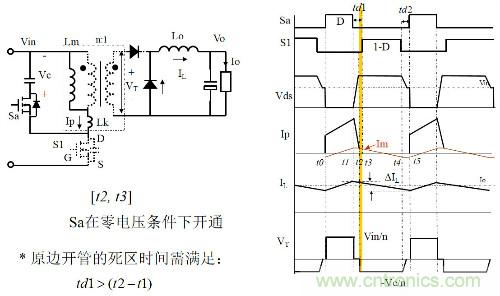 開關(guān)電源“各種拓?fù)浣Y(jié)構(gòu)”的對(duì)比與分析！