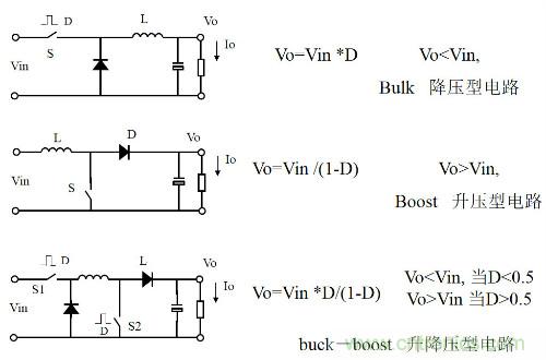 開關(guān)電源“各種拓?fù)浣Y(jié)構(gòu)”的對(duì)比與分析！