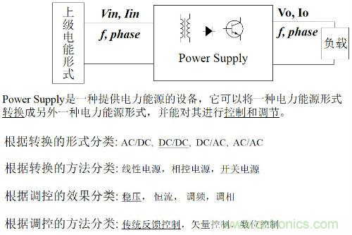 開關(guān)電源“各種拓?fù)浣Y(jié)構(gòu)”的對(duì)比與分析！