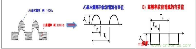 紋波電流到底為何物？鋁電解電容的紋波電流如何計算？