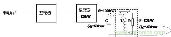 什么是功率因數(shù)？一文講透