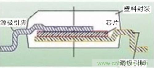 詳解MOS管封裝及主流廠商的封裝與改進(jìn)