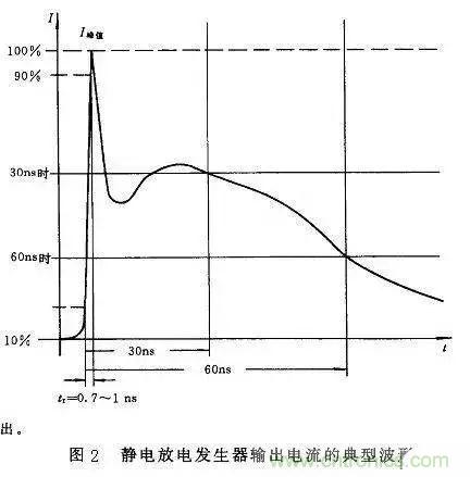 電路級(jí)靜電防護(hù)設(shè)計(jì)技巧與ESD防護(hù)方法