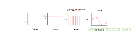 德州儀器：智能天窗帶來更優(yōu)駕駛體驗(yàn)