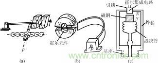 霍爾元件及其應(yīng)用