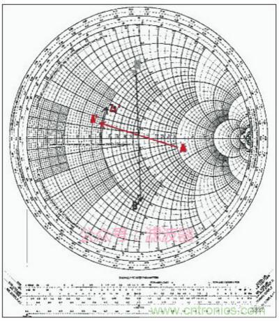 阻抗匹配與史密斯圓圖，這是我見過最詳盡的版本