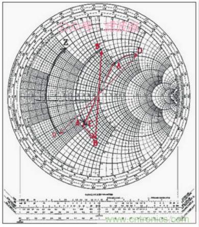 阻抗匹配與史密斯圓圖，這是我見過最詳盡的版本