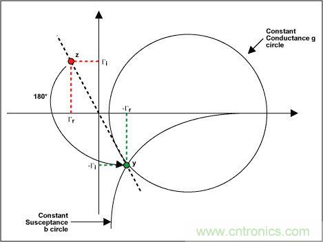 阻抗匹配與史密斯圓圖，這是我見過最詳盡的版本