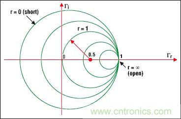 阻抗匹配與史密斯圓圖，這是我見過最詳盡的版本