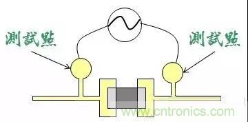 電路板設(shè)計為什么要設(shè)置測試點(diǎn)？