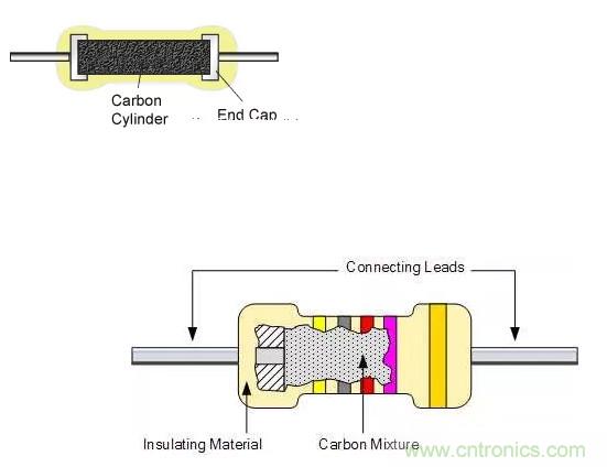 基礎(chǔ)知識篇——電阻