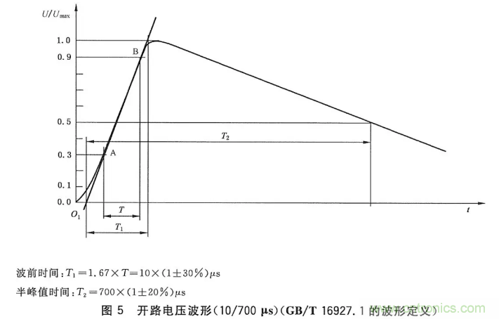 浪涌抗擾度標準解讀