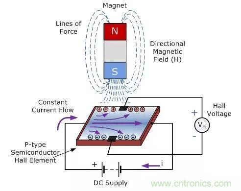磁傳感器-霍爾效應(yīng)傳感器知識解析