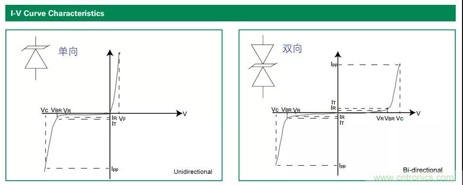 【干貨】TVS二極管的三大特性，你知道嗎？