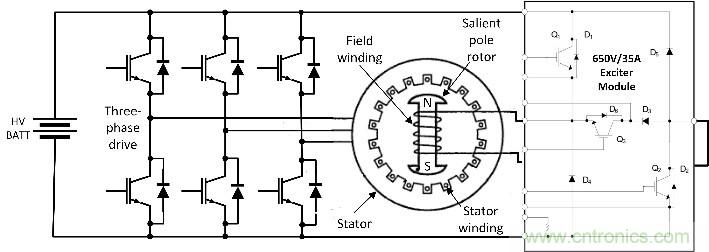 汽車應(yīng)用角：無磁電機(jī)和驅(qū)動器用于電動汽車