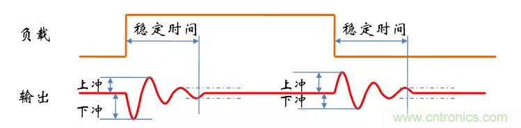 考驗(yàn)開關(guān)電源性能的“7個(gè)”概念