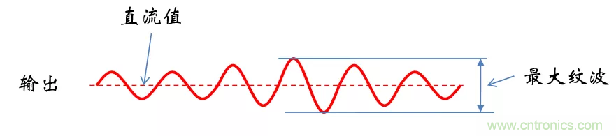 考驗(yàn)開關(guān)電源性能的“7個(gè)”概念