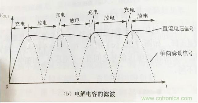 更深層次了解，電容是起了什么作用？