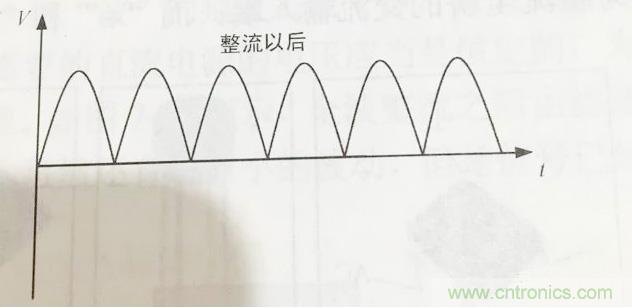 更深層次了解，電容是起了什么作用？