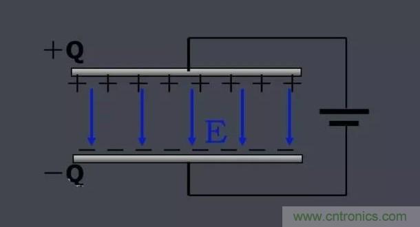 更深層次了解，電容是起了什么作用？