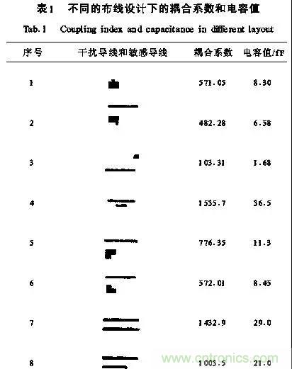 介紹幾種有效的開(kāi)關(guān)電源電磁干擾抑制措施