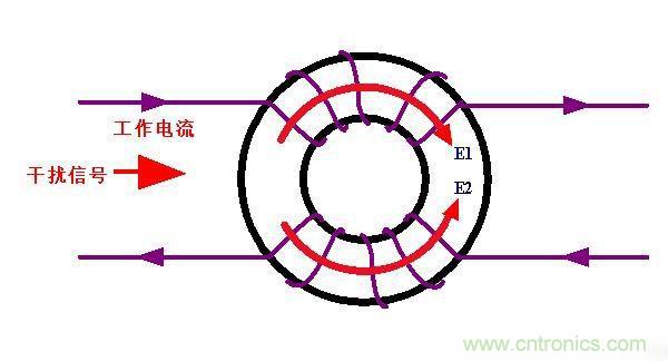 電路上的共模電感是接在開關電源哪里，你知道嗎？