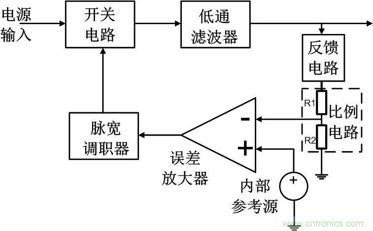 深度解析：環(huán)路分析測(cè)試原理