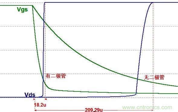 硬件開發(fā)，我想和MOS管聊聊