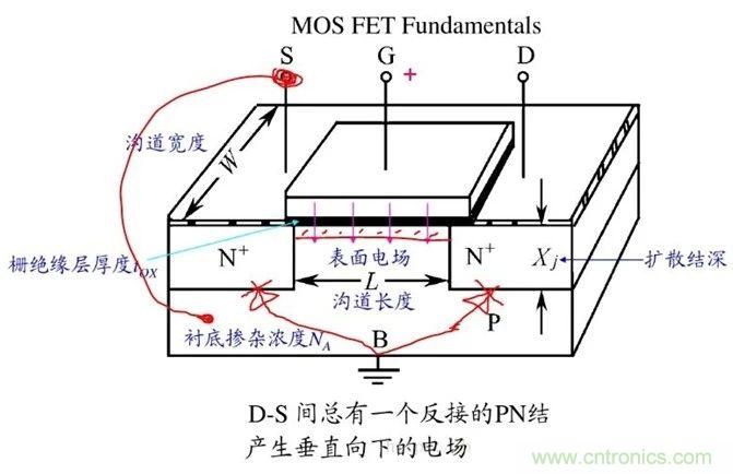 硬件開發(fā)，我想和MOS管聊聊