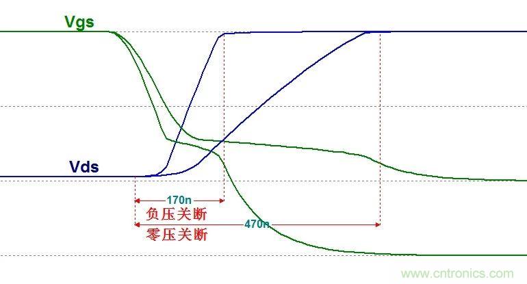 硬件開發(fā)，我想和MOS管聊聊