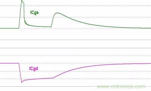 硬件開發(fā)，我想和MOS管聊聊