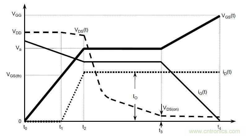 硬件開發(fā)，我想和MOS管聊聊