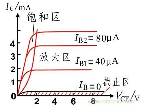 硬件開發(fā)，我想和MOS管聊聊