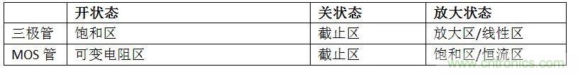 硬件開發(fā)，我想和MOS管聊聊