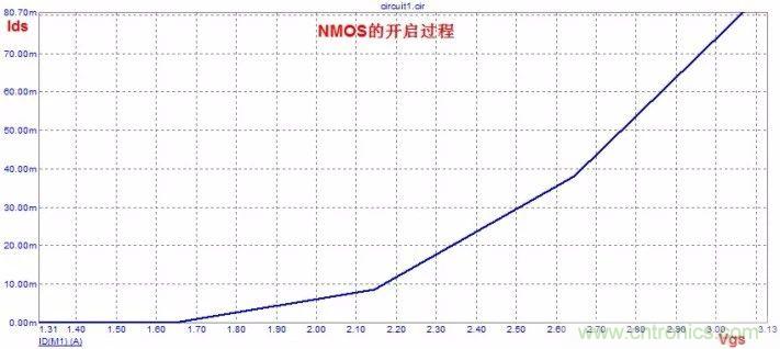 硬件開發(fā)，我想和MOS管聊聊