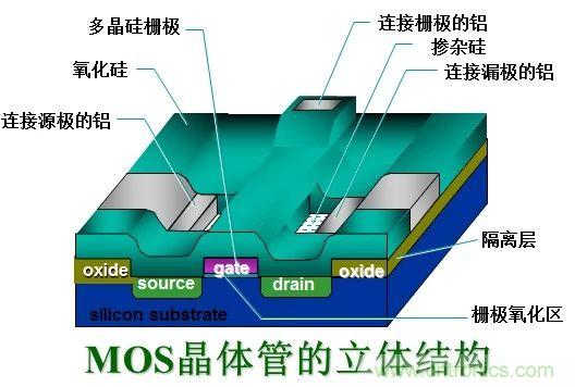 硬件開發(fā)，我想和MOS管聊聊