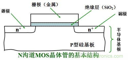 硬件開發(fā)，我想和MOS管聊聊