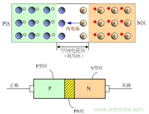 硬件開發(fā)，我想和MOS管聊聊