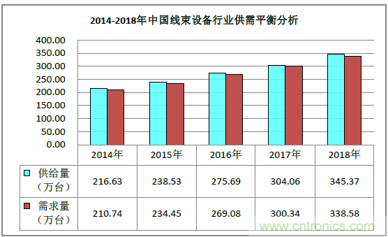 2019深圳線束加工展會(huì)見(jiàn)證線束行業(yè)最新技術(shù)發(fā)展趨勢(shì)