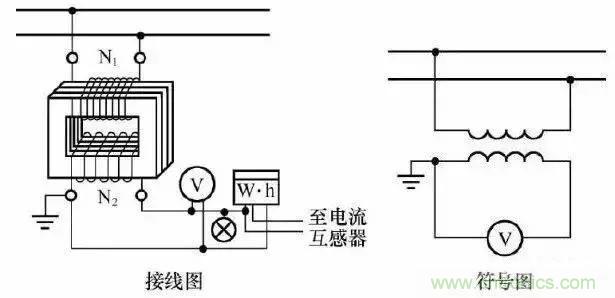 解說互感器、電能表的接線示意圖及原理