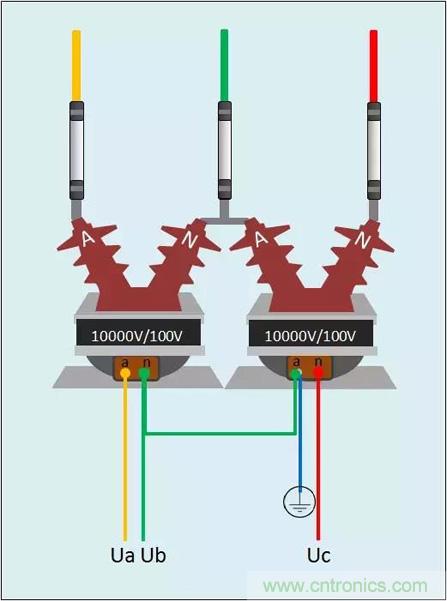 解說互感器、電能表的接線示意圖及原理