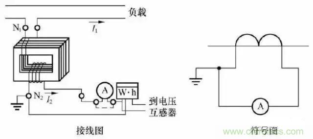 解說互感器、電能表的接線示意圖及原理