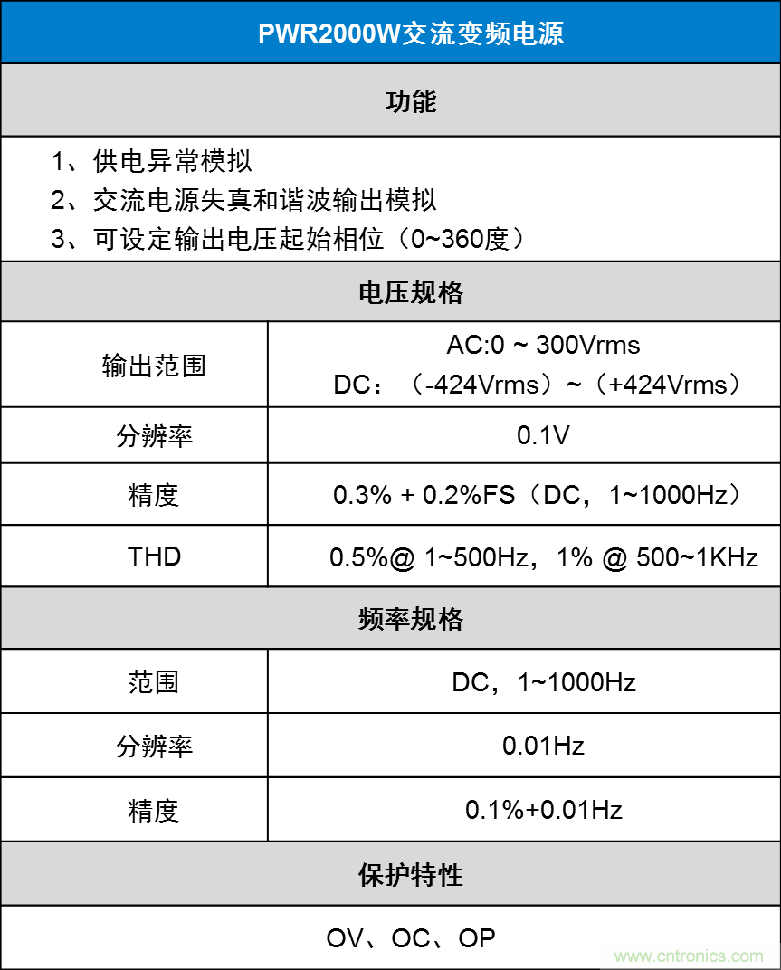 如何進(jìn)行LED驅(qū)動(dòng)電源測(cè)試？