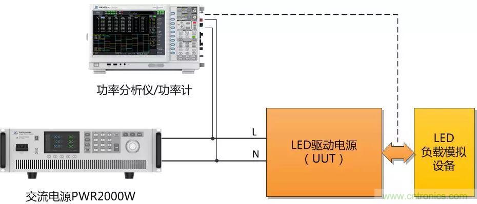 如何進行LED驅(qū)動電源測試？