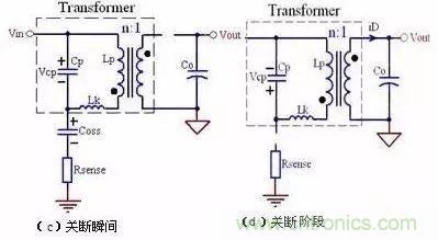 COOL MOSFET的EMI設(shè)計指南!